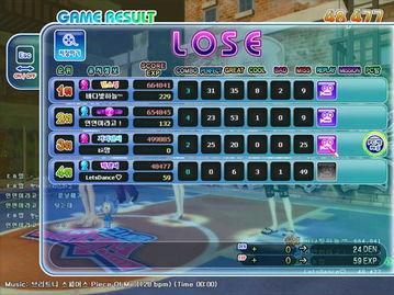 劲舞团视频高手视频,舞动指尖，展现舞技巅峰