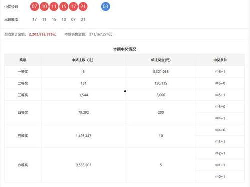 双色球开奖视频,幸运号码揭晓，大奖花落谁家？