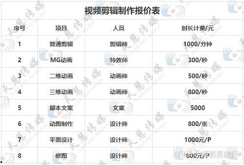 视频制作报价单,全面了解制作成本与价值
