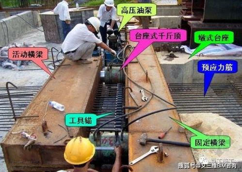 预应力张拉视频,视频解析与应用探讨